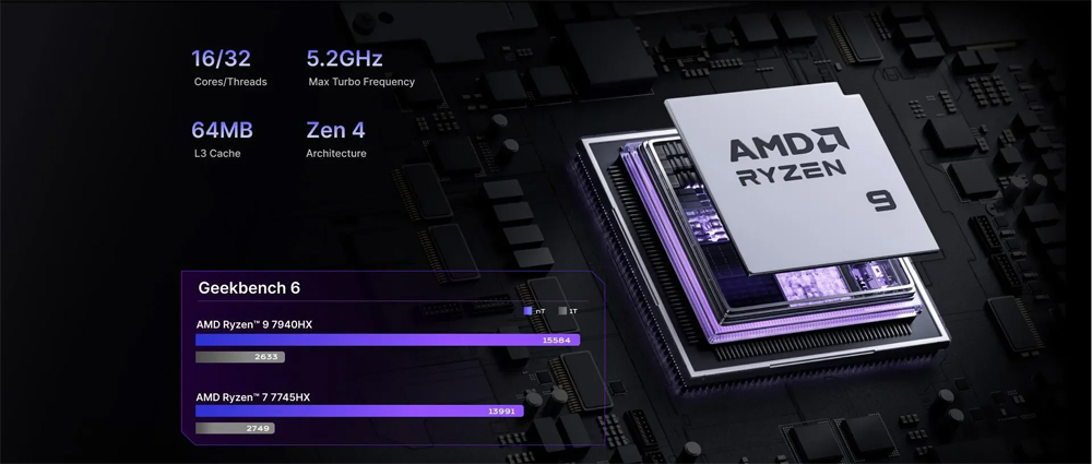 Mini PC Gamer Minisforum, AMD  - Mini Pc Rtx 4060 Ddr5 reseña y precio