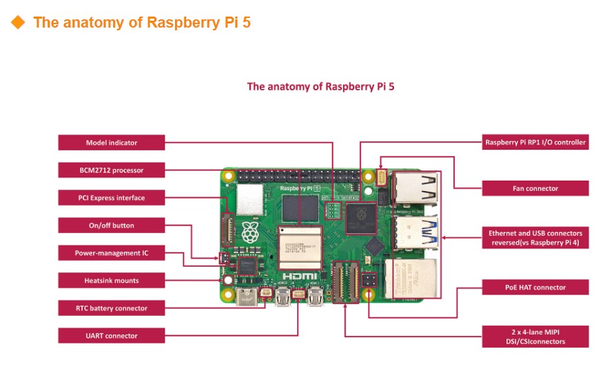 Kit de Desarrollo Original Nue - Raspberry Pi 5 8Gb Board reseña y precio